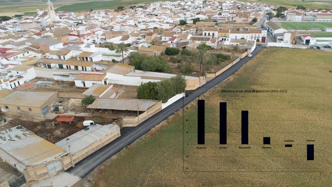 Escacena del Campo es el pueblo que más creció durante 2023 en la comarca del Campo de Tejada