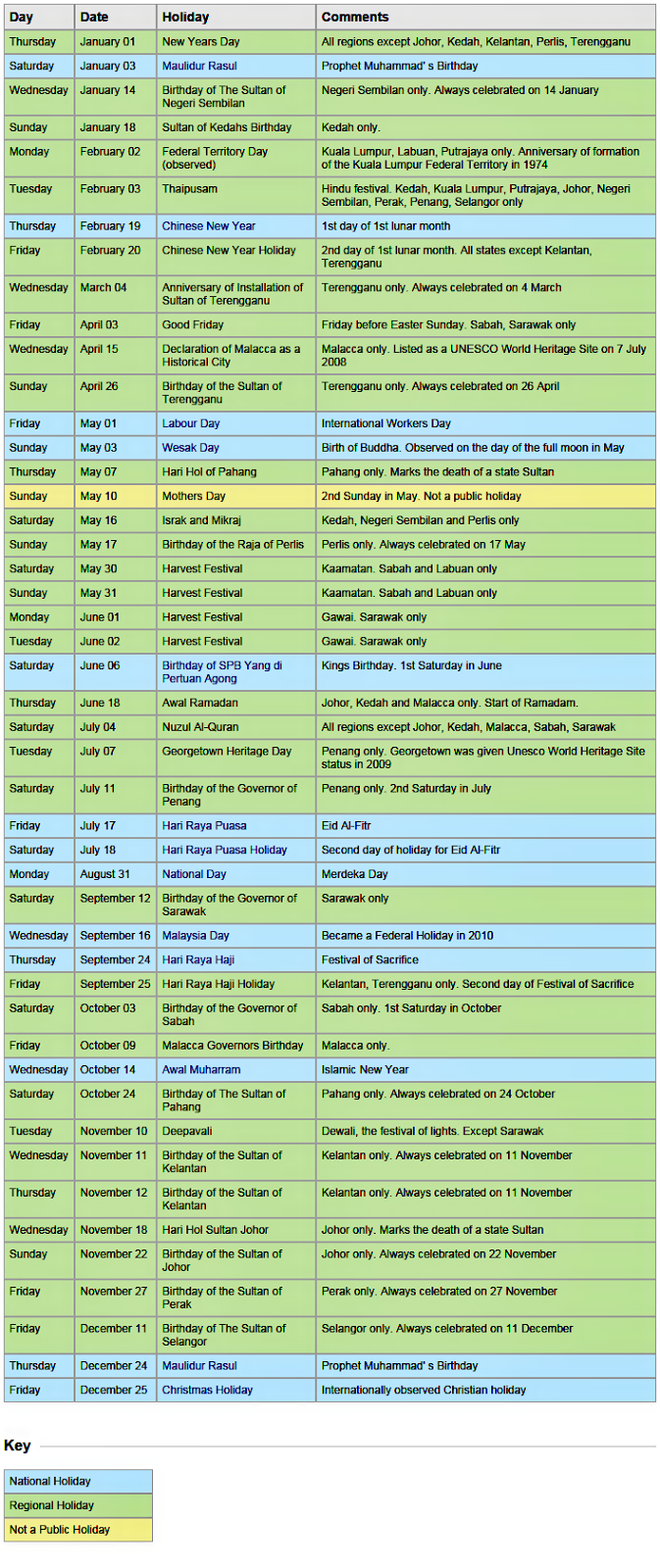 Jadual Gaji 2015 Kakitangan Awam 2015 dan Jadual Cuti Umum 