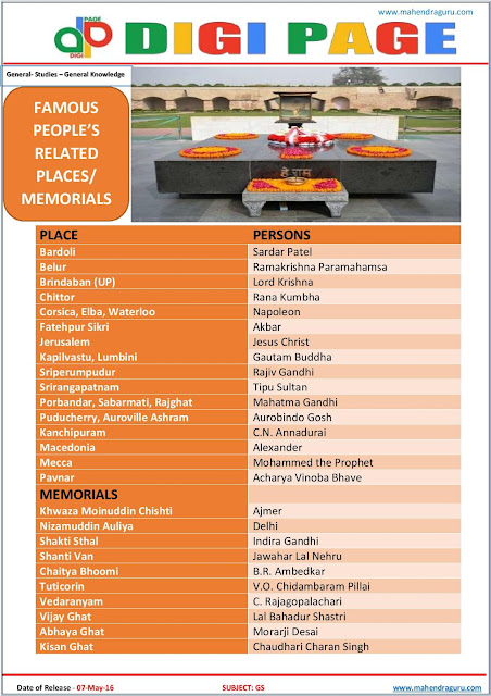 Digi Page - Famous People's Related Places/Memorials