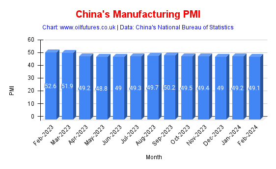 China's manufacturing PMI