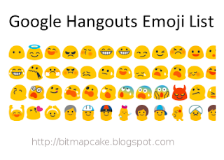 Google Hangouts Emoji List
