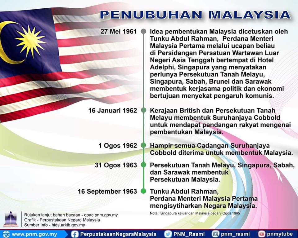 Malaysia: Sejarah Penubuhan Malaysia