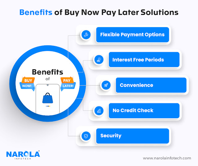 Benefits of Using Buy Now Pay Later