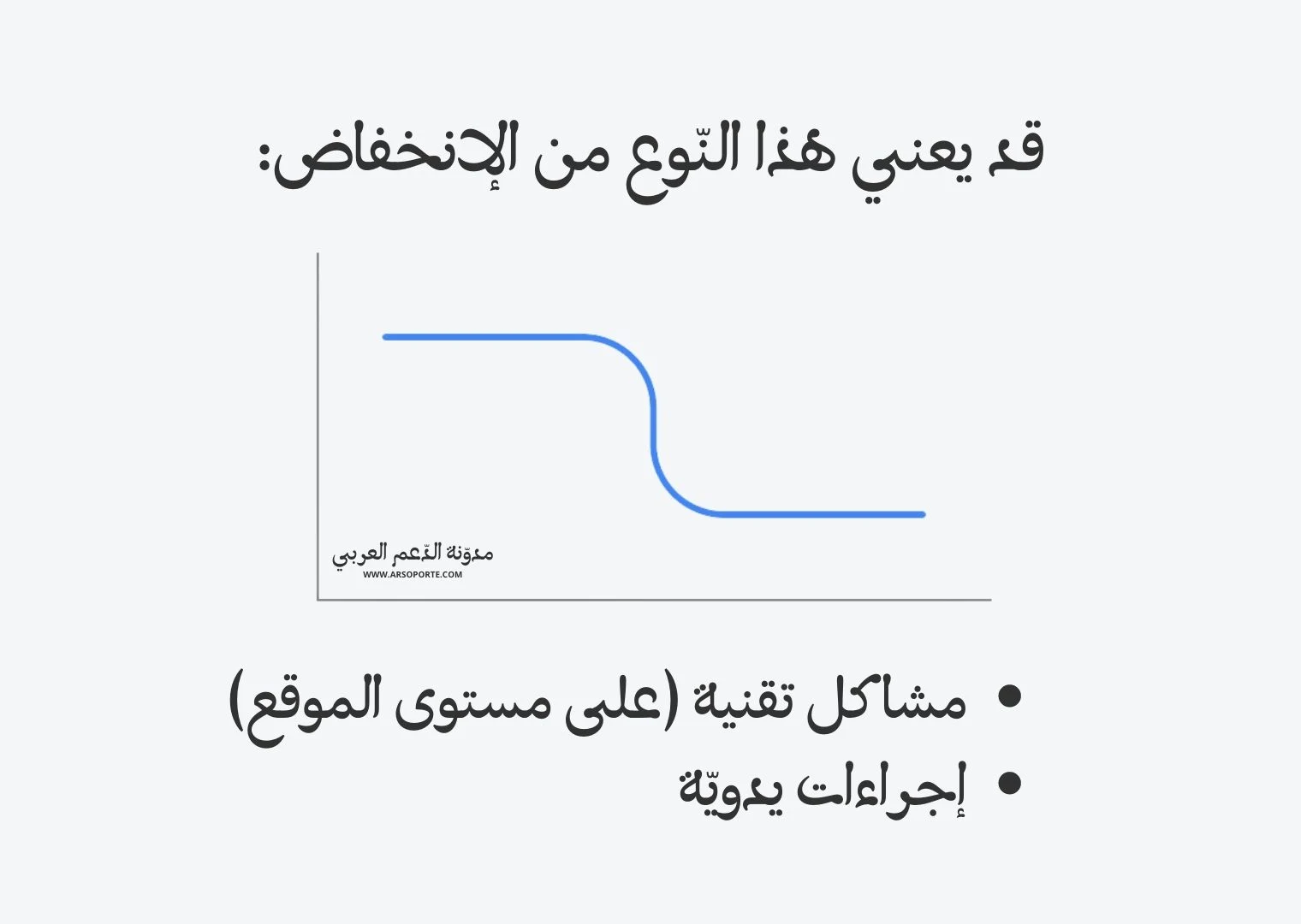 كيف يبدو انخفاضض الزيارات من بحث جوجل بسبب الاجراءات اليدوية