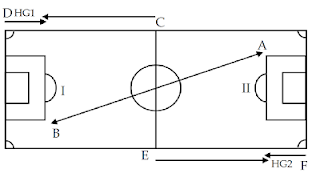 Wasit sepak bola dengan sistem diagonal