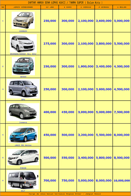 Harga Rental Mobil Di Purwokerto