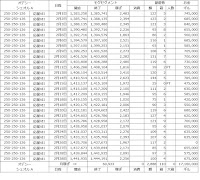 【FF11】コンテンツ：オデシーの月稼ぎと進捗まとめ【2025年2月分】