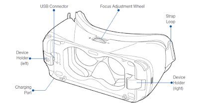 Samsung Gear VR Manual