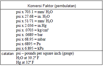 ERNA INSTRUMENT BAB 2 PENGUKURAN TEKANAN 