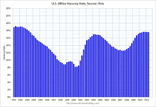 Office Vacancy Rate