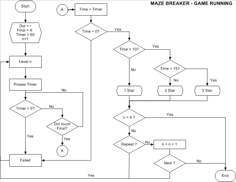 Contoh Flowchart Game - Simak Gambar Berikut