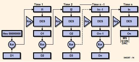 DES encryption