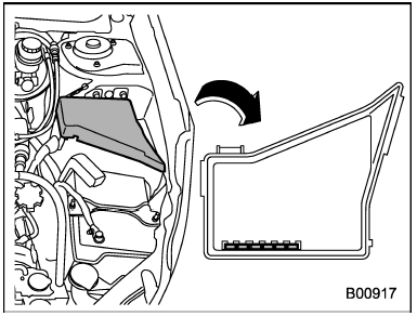 Spare Fuses Location