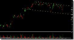 eurusd-m30