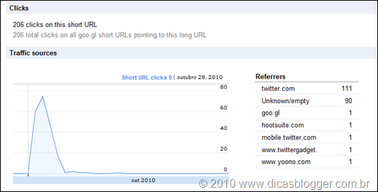 Google URL Shortener 