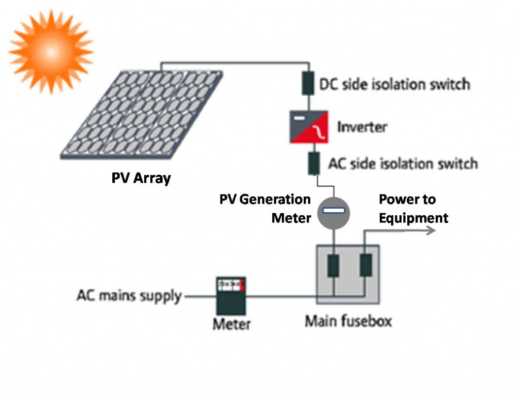 Solar PV Diagrams