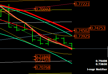 forex outlook for AUD USD