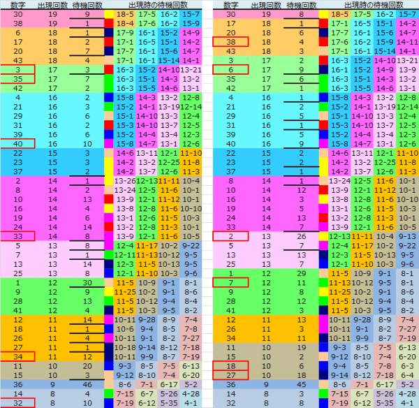 ロト予想 ロト765 Loto765 結果