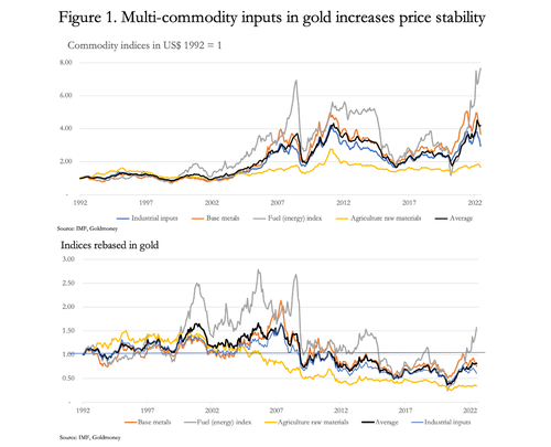 An Asian Bretton Woods?