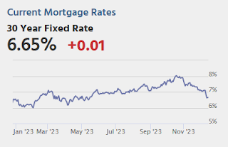 Mortgage Rates