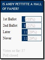 poll results61