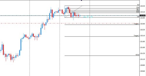 eurjpy-sell