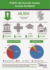 Job Losses Infographic