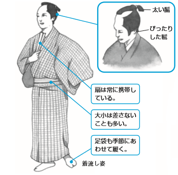 これならわかる 江戸時代の武家の男性の服装とは パンタポルタ