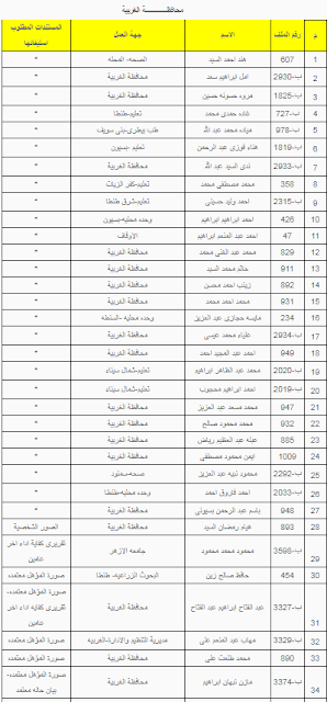 اسماء المقبولين فى مسابقة مصلحة الشهر العقارى 2019 محافظة الغربية