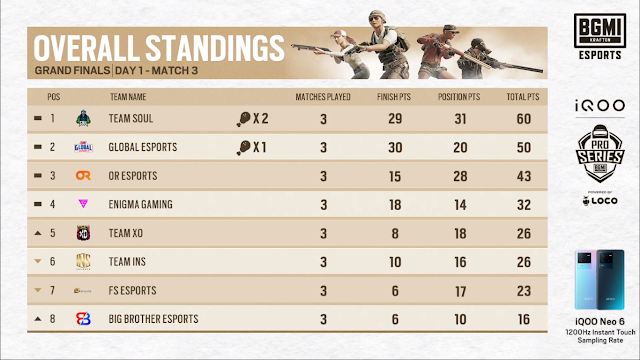 bmps grand finals day 1 match 3 points table