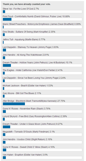 What Is The Greatest Guitar Solo Of All Time_ Vote Now! I Guitarist Magazine I MusicRadar_com_01_03_2011026