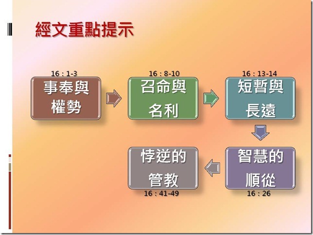 投影片9