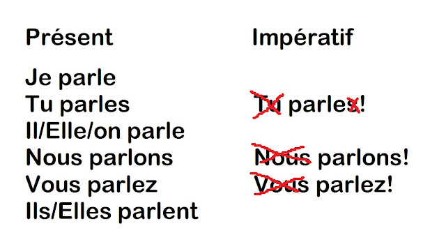 Resultado de imagen de L'IMPERATIF