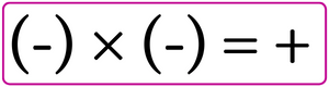 Ley de los signos para la multiplicación de números negativos.