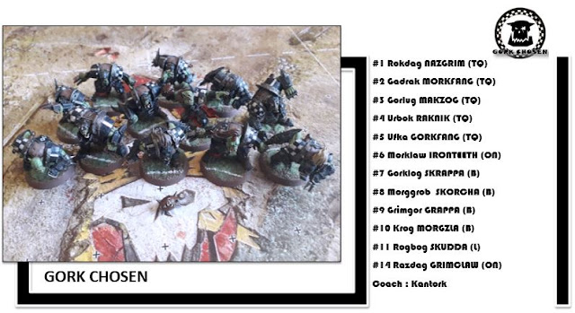 Blood Bowl roster orcs orks orques Gork Chosen