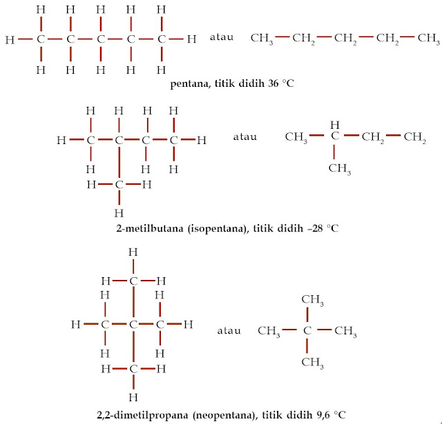 Titik Didih dan Keisomeran Senyawa Hidrokarbon Pintar Pelajaran Titik Didih dan Keisomeran Senyawa Hidrokarbon, Alkana, Alkena, dan Alkuna