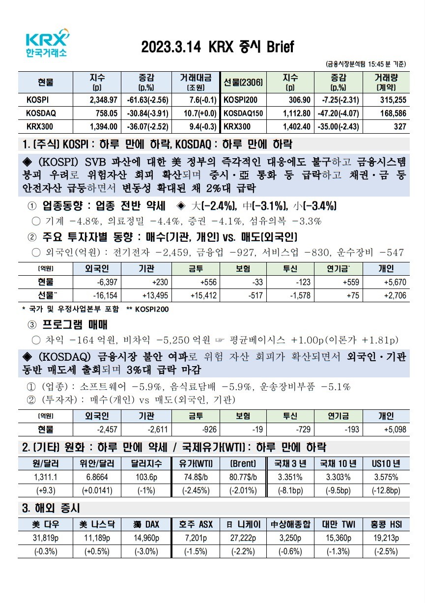 2023년 03월 14일(화) 증시 요약 코스피 코스닥 원달러환율 유가 국고채 한국거래소 KRX WTI