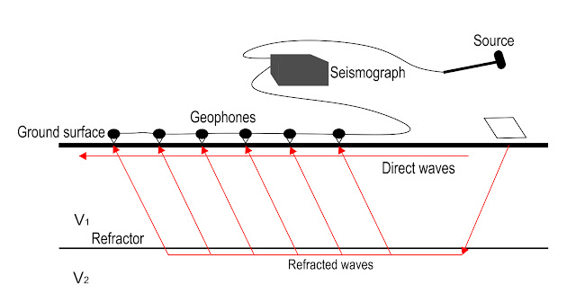 seismic diagram