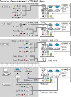 Connection with a VCR/DVD Player