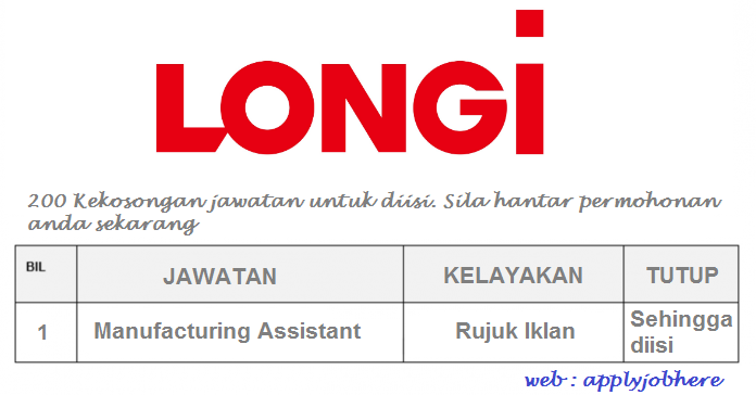 200 kekosongan longi untuk diisi
