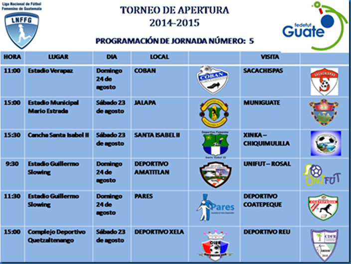 5ta. jornada del torneo apertura LNFFG.2014.-