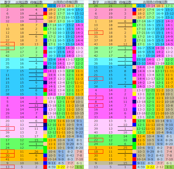 ロト予想 ロト765 Loto765 結果