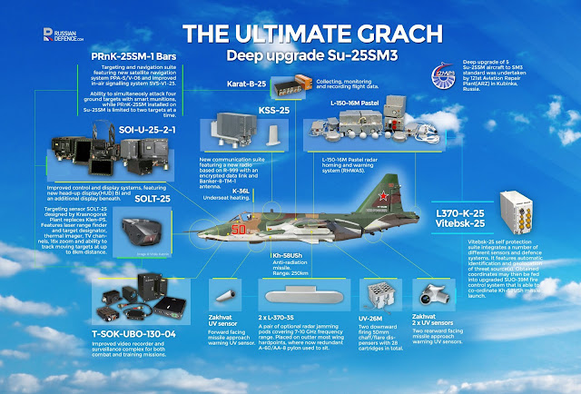 Resultado de imagen para Su-25SM3