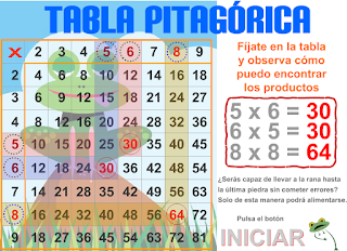 http://primerodecarlos.com/CUARTO_PRIMARIA/noviembre/Unidad3/actividades/matematicas/tabla_pitagorica.swf