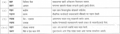 शब्दभेद मराठी व्याकरण | Shabadbhed Marathi | इयत्ता 11 वी मराठी व्याकरण