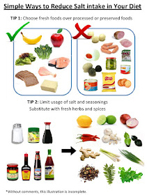 Simple Ways to Reduce Salt intake in Your Diet - Tips 1&2.jpg