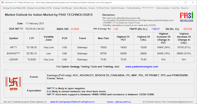 Indian Market Outlook: February 11, 2021