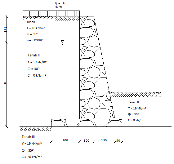 Cara Menghitung atau Merencanakan Gravity Wall Dinding 