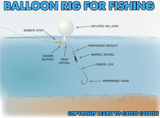 Balloon Fishing Saltwater