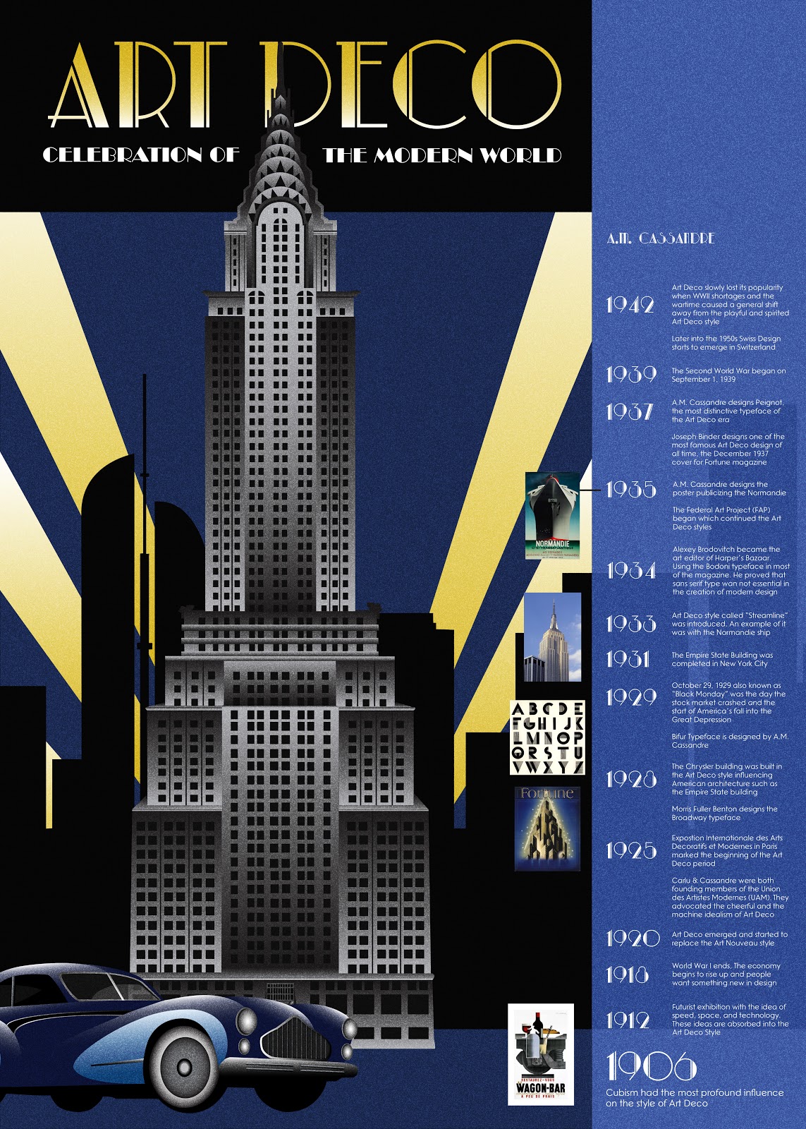 Design History F12- Marie: Art Deco Movement TImeline